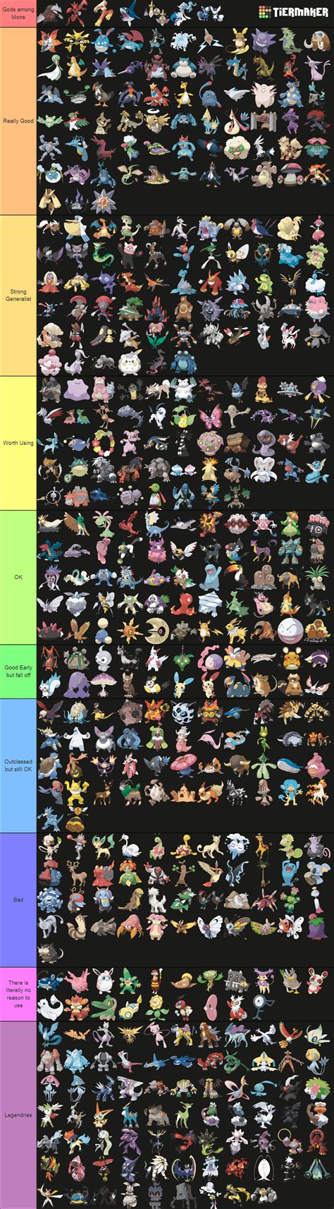 pokemon reborn 19.5|Updated full game tier list for E19. : r/PokemonReborn .